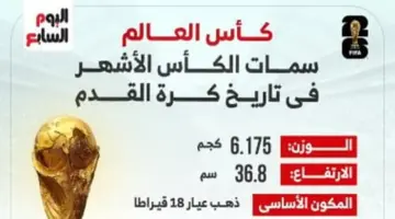 أسرار تصنيع مجسم كأس العالم الذهبي وقصته التاريخية المذهلة في إنفوجراف